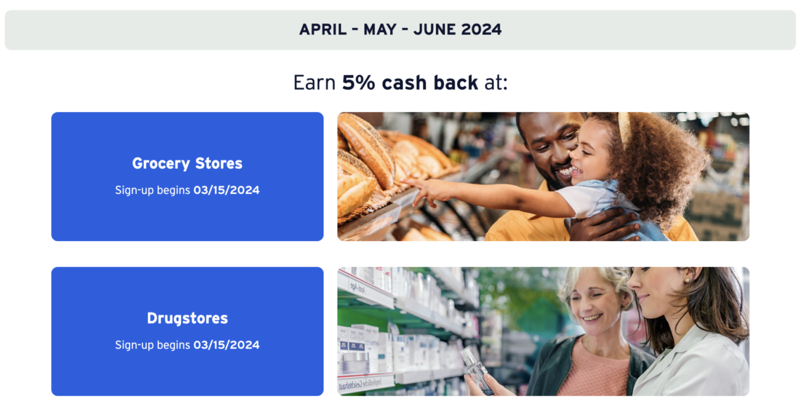 Citi Dividend Q2 2024 5 Categories Grocery & Drugstores Doctor Of